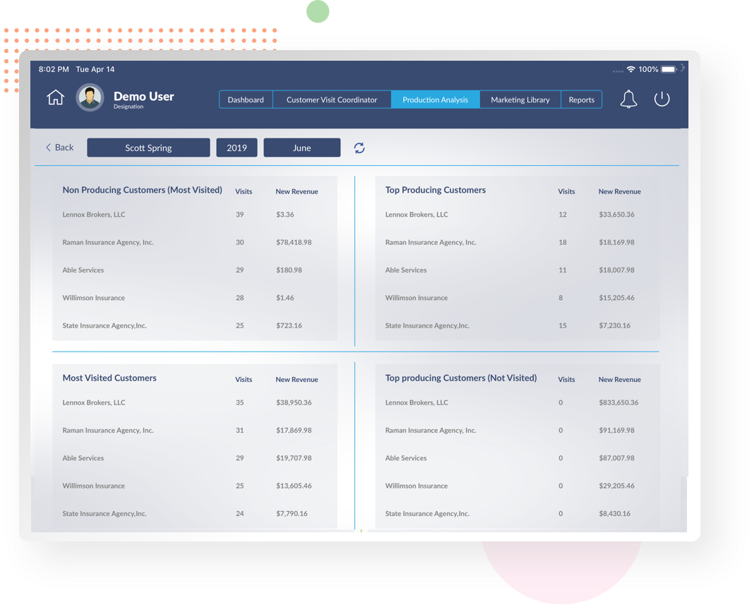 distribution-management