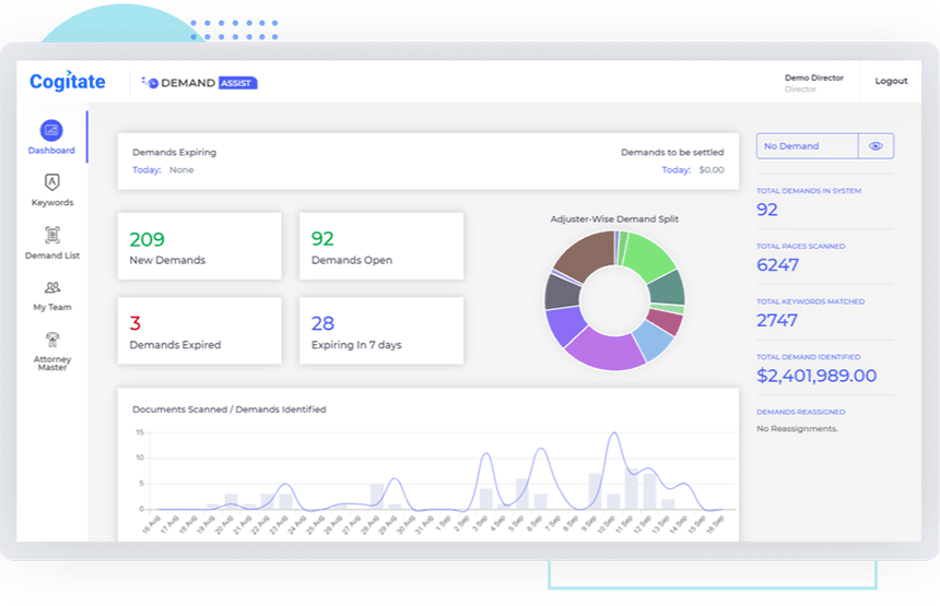 Demand Identification with AI
