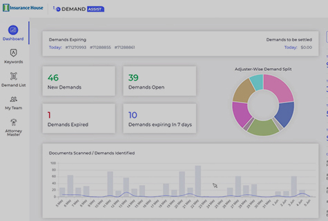 Watch Cogitate DemandAssist in Action