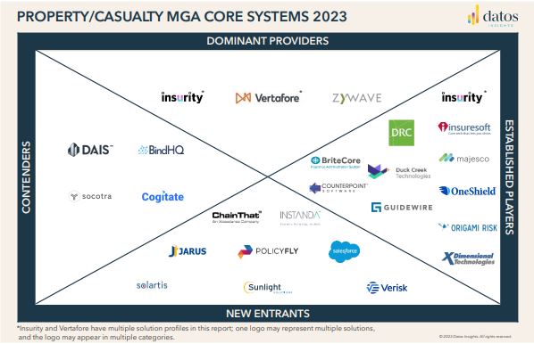 Cogitate is a Serious Contender in the MGA Core Systems Space